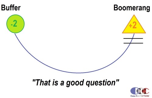A-FAMOUS-BUFFER-BOOMERANG-PHONE-TECHNIQUE--RICHARD-BLANK-COSTA-RICAS-CALL-CENTER7fc9c278c950a09a.jpg