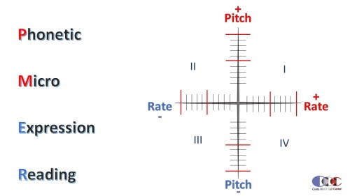 A-phonetic-microexpression-reading-technique-Costa-Ricas-Call-Centerc863b37f0592e05b.jpg
